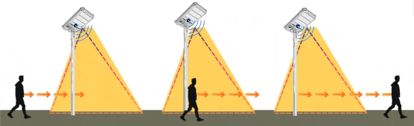 Konstanter Beleuchtungs modus