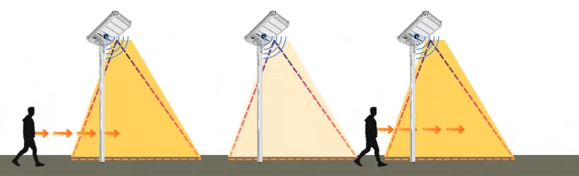 Maßge schneider ter Arbeits modus